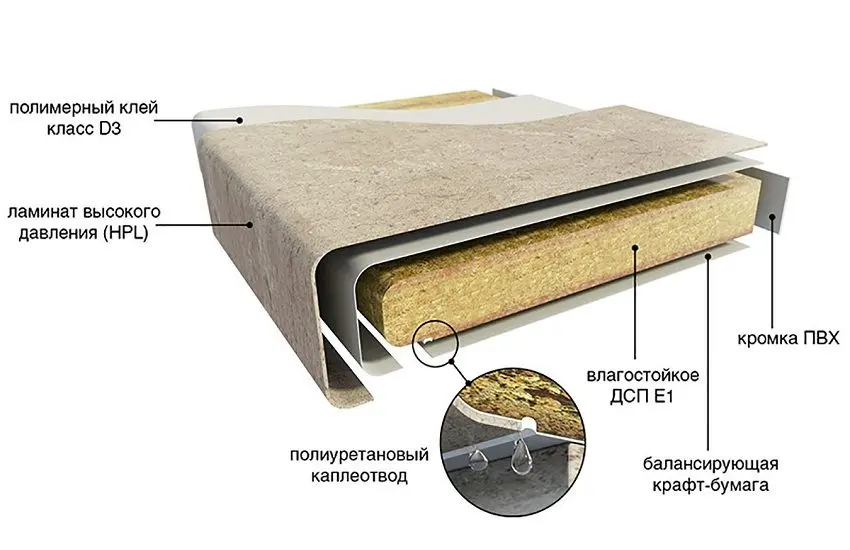 Из чего состоит столешница ДСП