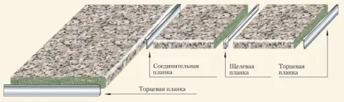 Монтаж планки для столешницы из ДСП фото работ