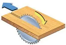 Распил Оргалита ДВПО по прямой