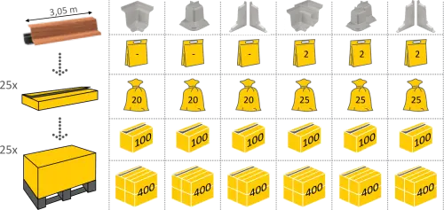 Плинтус для столешниц Korner LB 40.1 Алюминиевая Полоса 29*40*3050мм детальная картинка фото 6