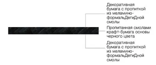 R20134MP Столешница Деревище HPL Compact фото 3 R20134MP Столешница Деревище HPL Compact фото 3