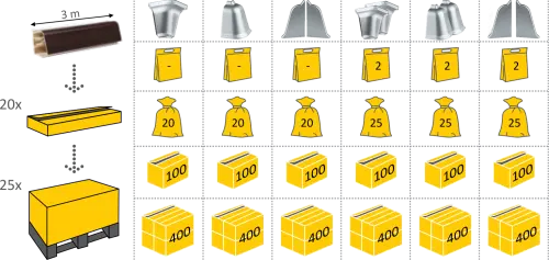 Плинтус для столешницы на кухне Korner LB 38.6031 Мрамор бежевый фото 9 Плинтус для столешницы на кухне Korner LB 38.6031 Мрамор бежевый детальная картинка фото 9