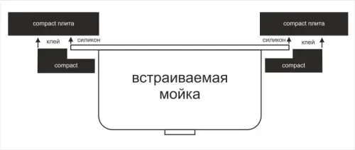 U11027GR Столешница Белый HPL Compact фото 2 U11027GR Столешница Белый HPL Compact фото 2