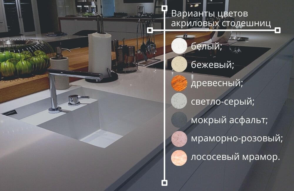 Akrylové barvy na pracovní desku