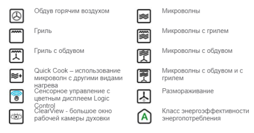 Компактный духовой шкаф с СВЧ и грилем MWG 45.0 SG фото 3 Компактный духовой шкаф с СВЧ и грилем MWG 45.0 SG детальная картинка фото 3